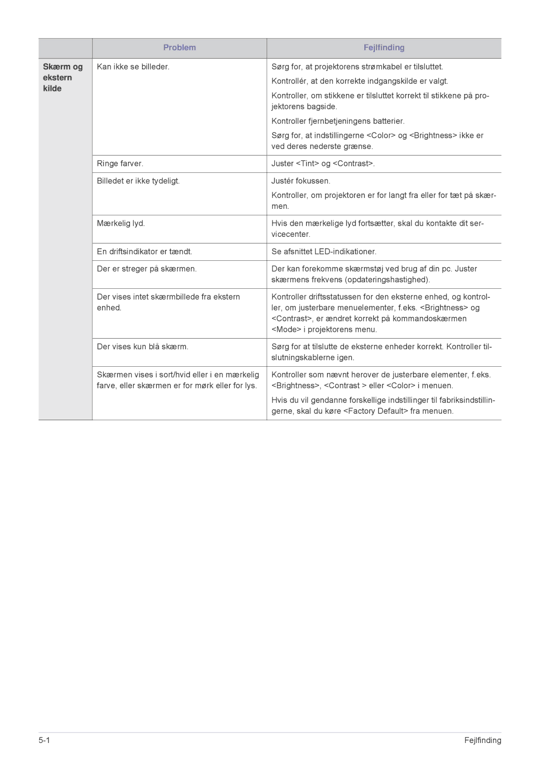 Samsung SP2553XWX/EN, SP2553WWX/EN manual Skærm og, Ekstern, Kilde 