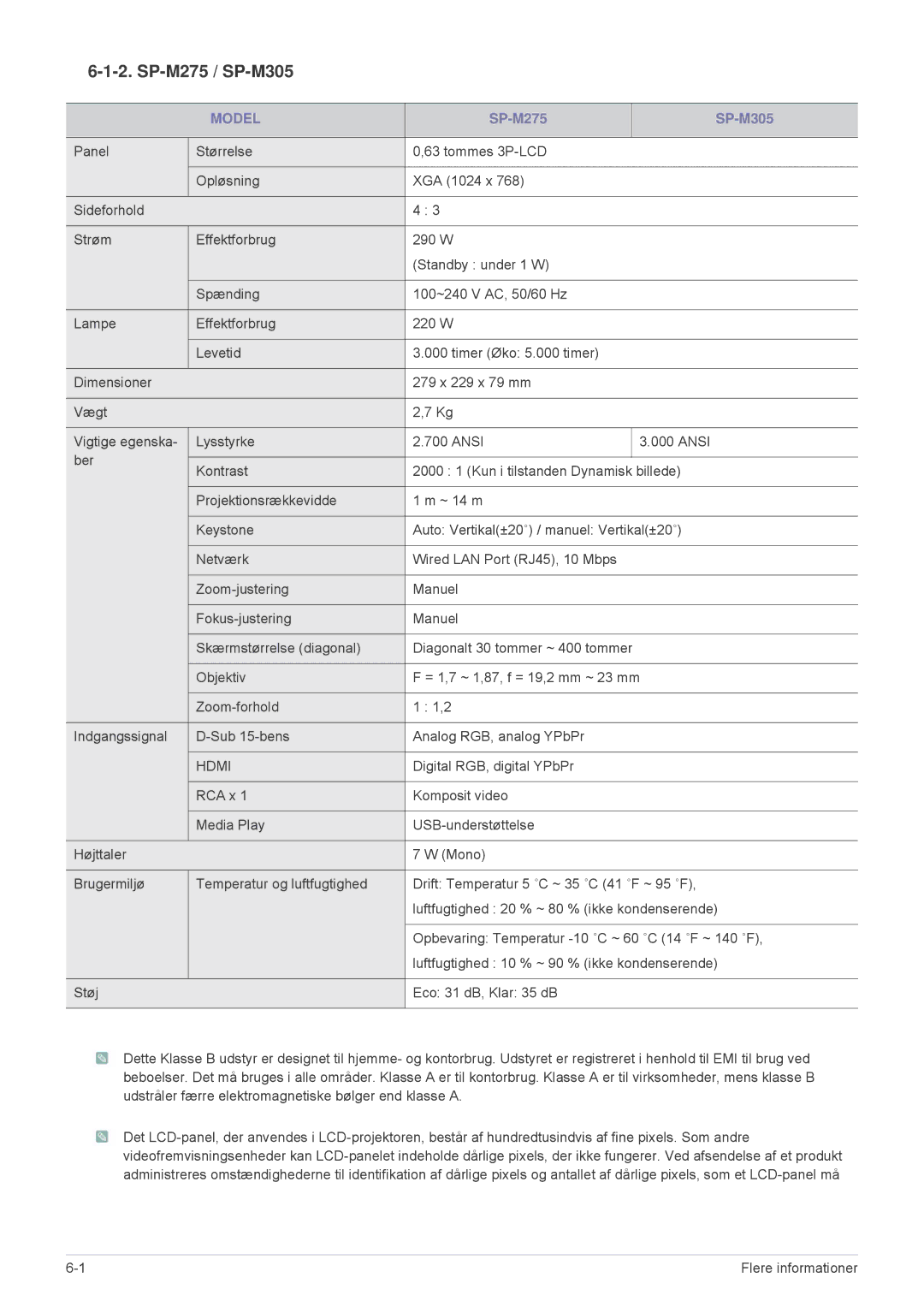 Samsung SP2553XWX/EN, SP2553WWX/EN manual SP-M275 / SP-M305 