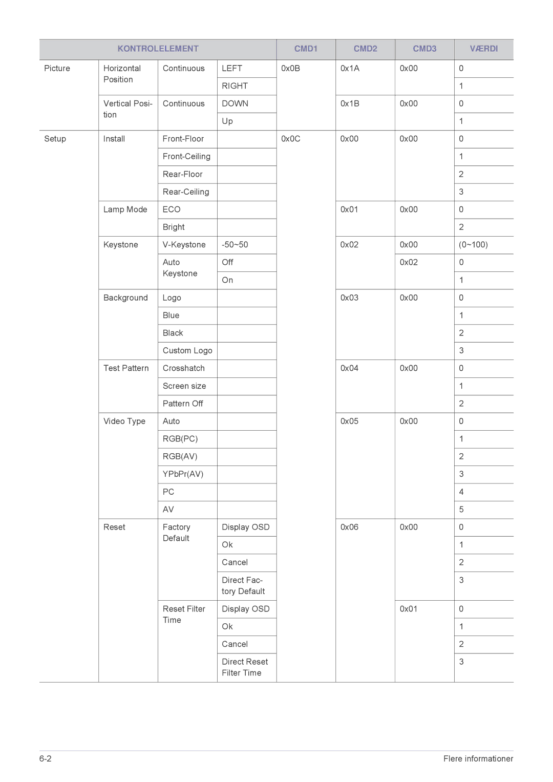 Samsung SP2553XWX/EN, SP2553WWX/EN manual Eco 