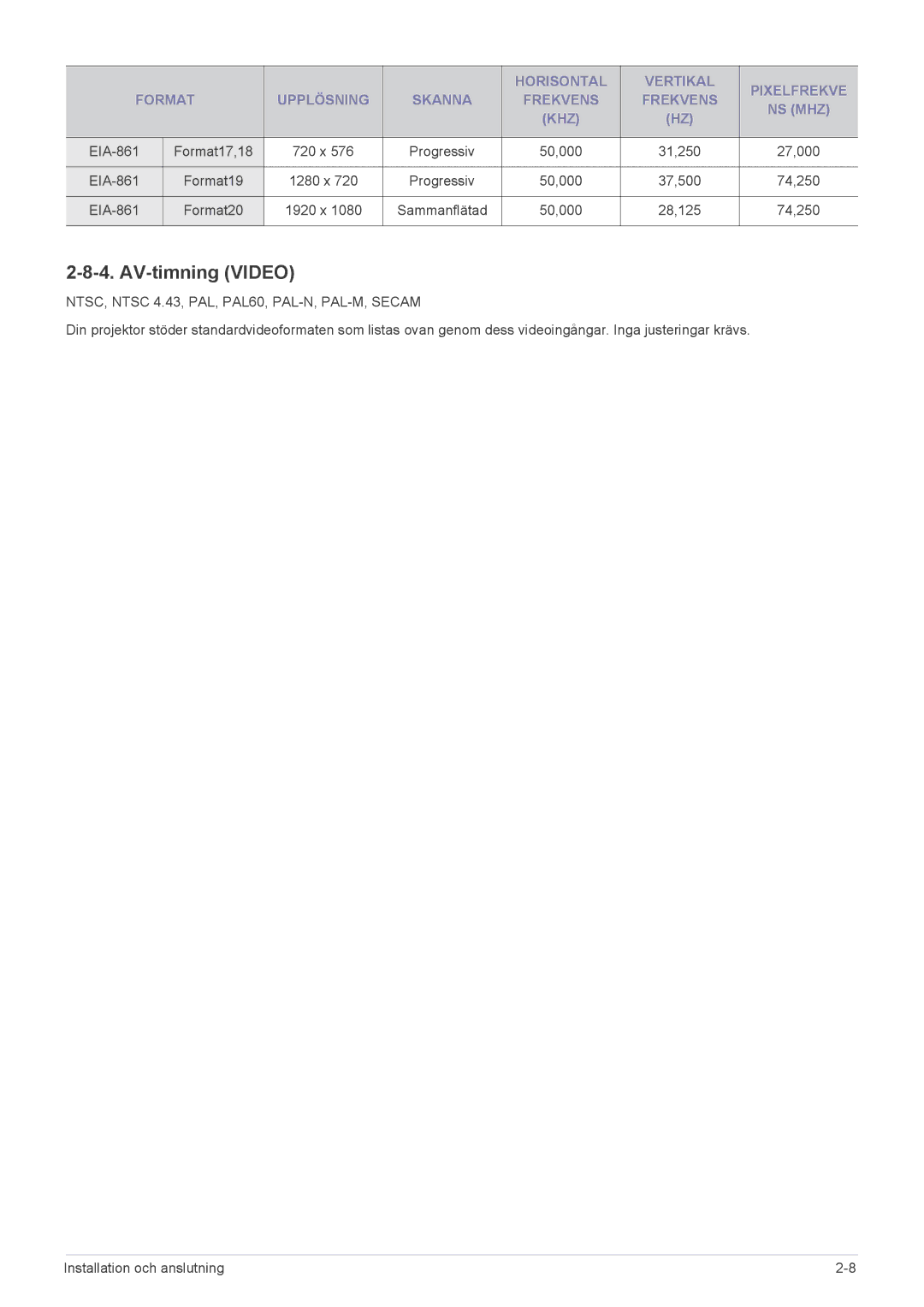 Samsung SP2553XWX/EN, SP2553WWX/EN manual AV-timning Video, NTSC, Ntsc 4.43, PAL, PAL60, PAL-N, PAL-M, Secam 