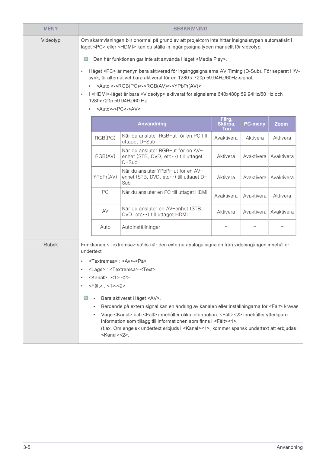 Samsung SP2553XWX/EN, SP2553WWX/EN manual Användning Färg PC-meny Zoom 