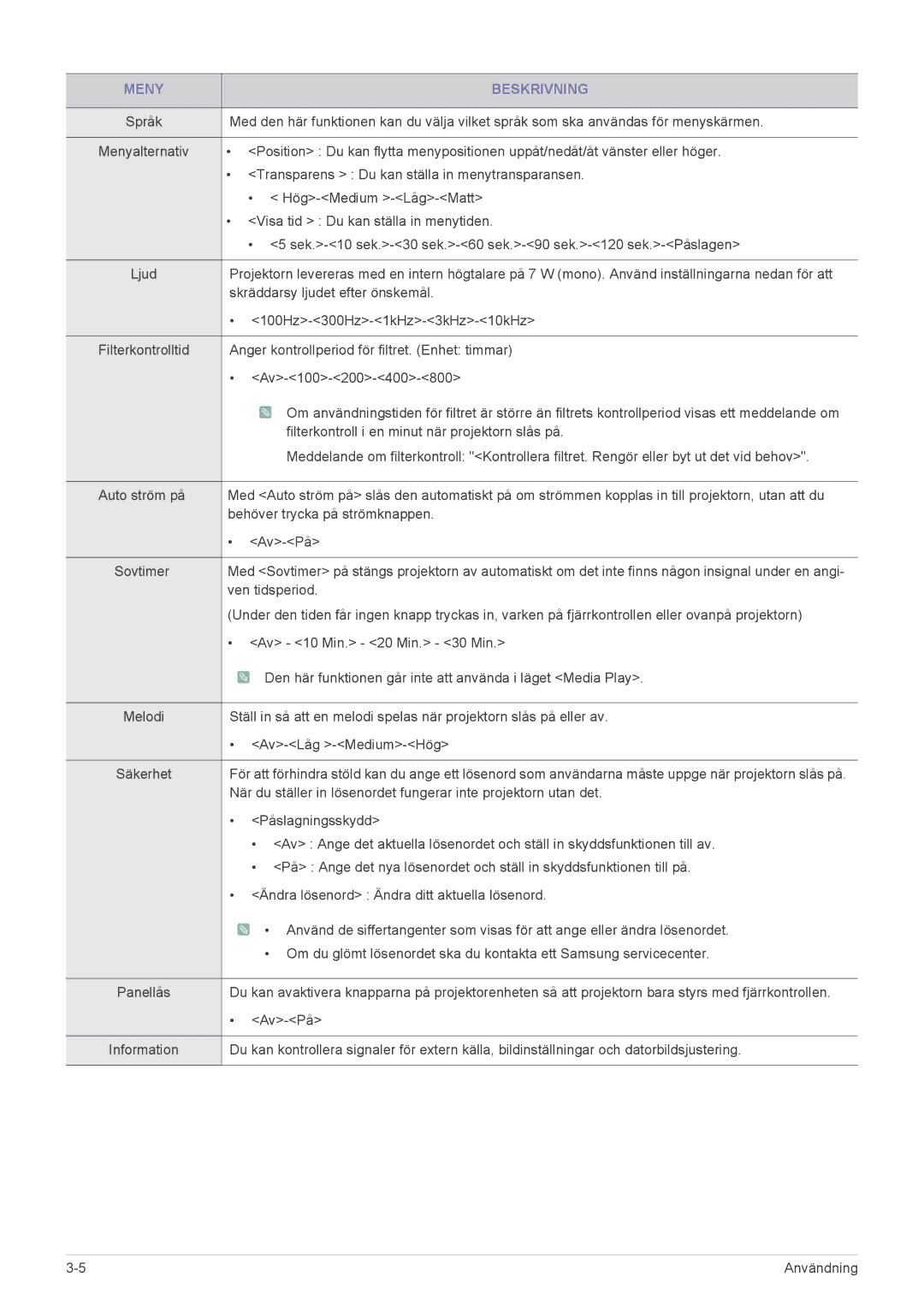 Samsung SP2553XWX/EN, SP2553WWX/EN manual Skräddarsy ljudet efter önskemål 