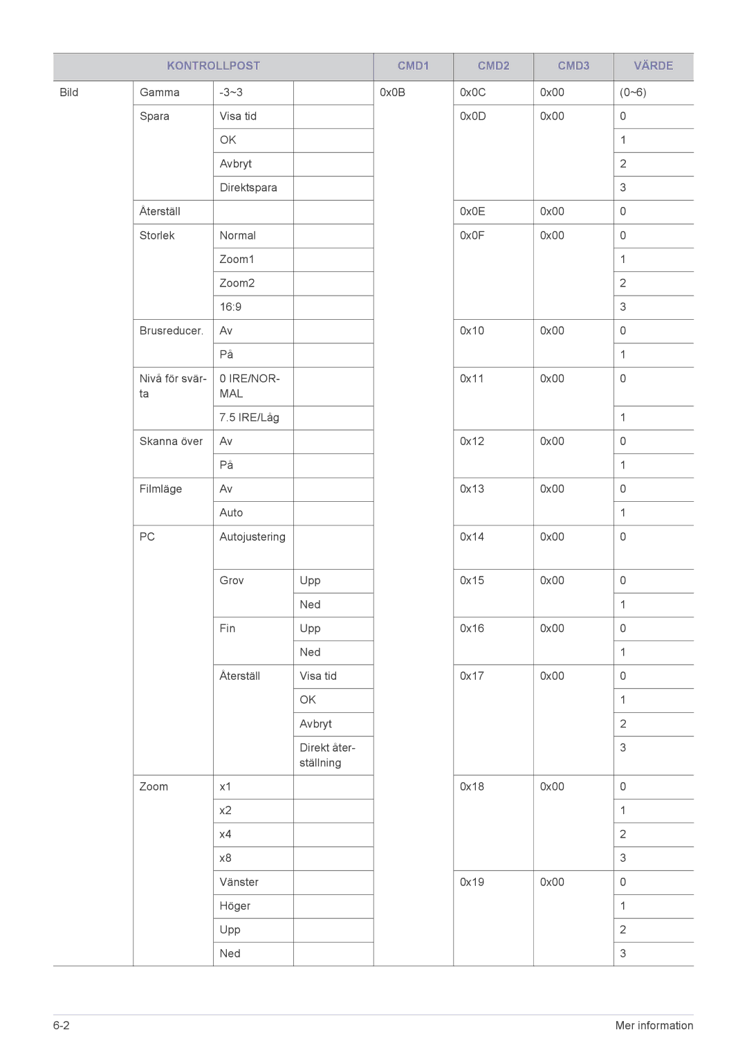 Samsung SP2553XWX/EN, SP2553WWX/EN manual Ire/Nor 