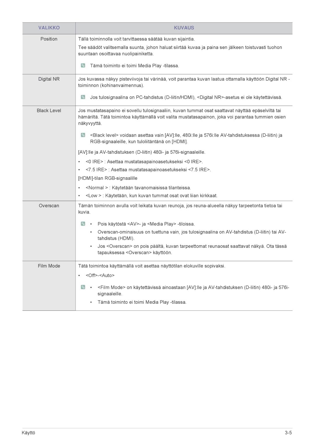 Samsung SP2553XWX/EN, SP2553WWX/EN manual Tällä toiminnolla voit tarvittaessa säätää kuvan sijaintia 