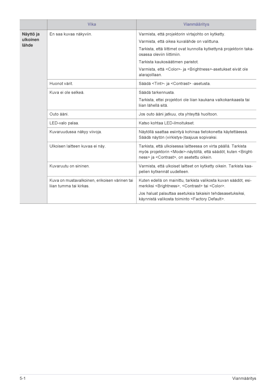 Samsung SP2553WWX/EN, SP2553XWX/EN manual Näyttö ja, Ulkoinen, Lähde 