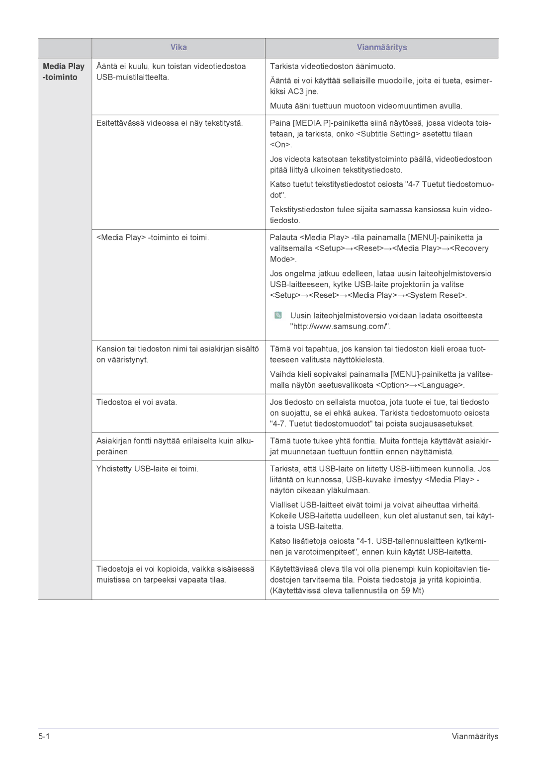 Samsung SP2553WWX/EN, SP2553XWX/EN manual Media Play, Toiminto 