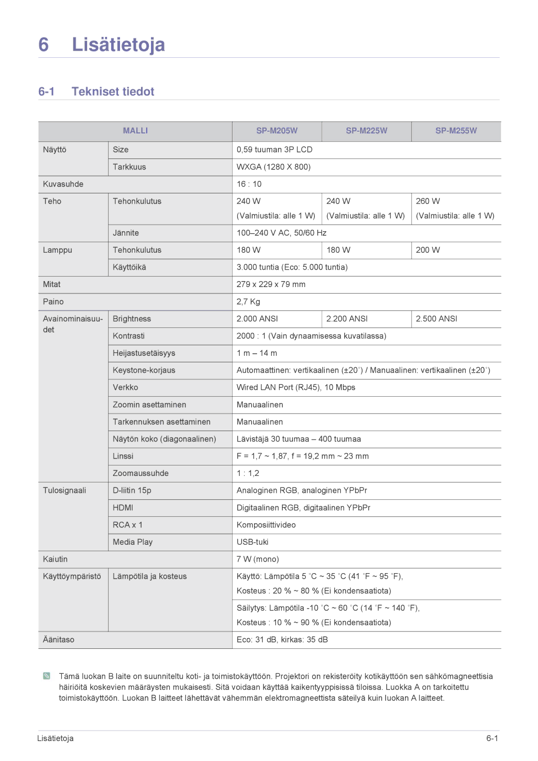 Samsung SP2553XWX/EN, SP2553WWX/EN manual Tekniset tiedot, Malli 