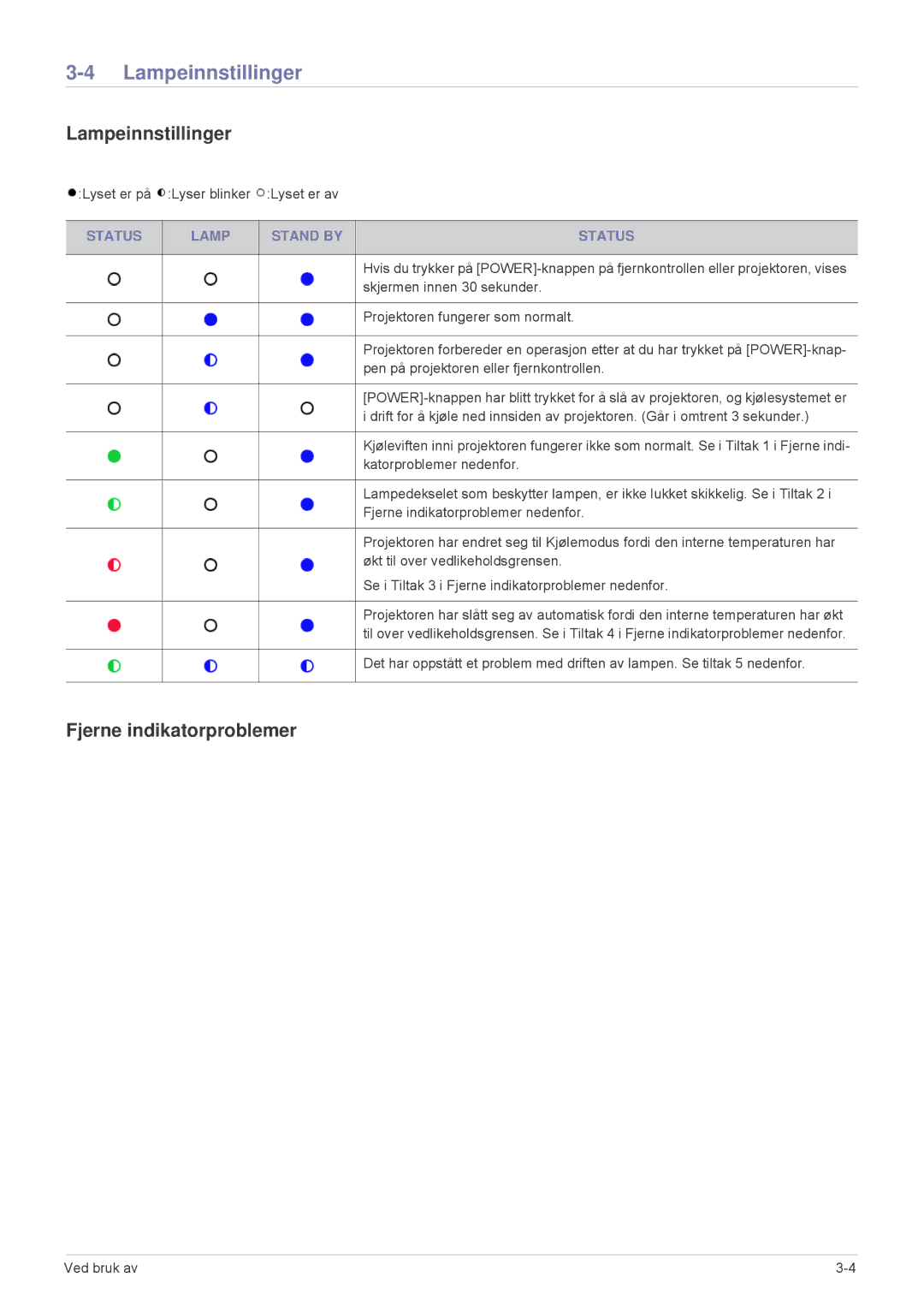 Samsung SP2553XWX/EN, SP2553WWX/EN manual Lampeinnstillinger, Fjerne indikatorproblemer, Status Lamp Stand by 