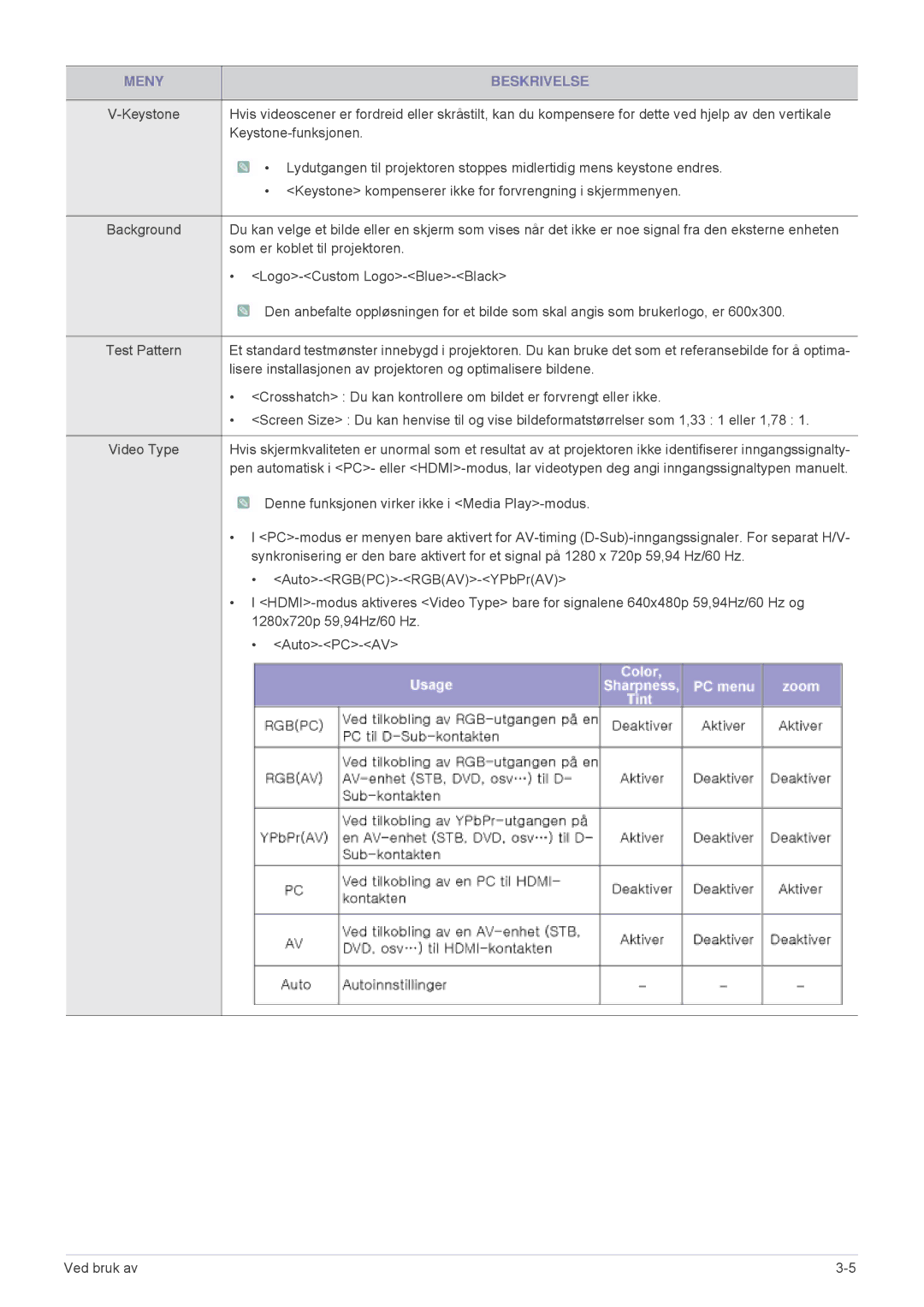 Samsung SP2553XWX/EN, SP2553WWX/EN manual Som er koblet til projektoren 