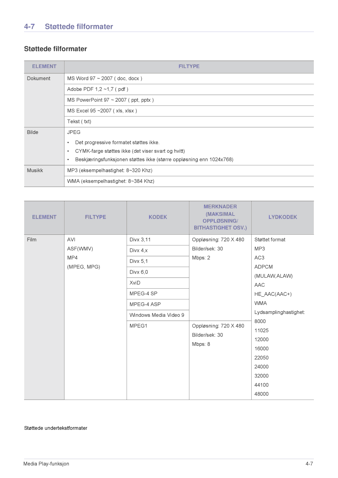 Samsung SP2553XWX/EN, SP2553WWX/EN manual Støttede filformater, Element Filtype 