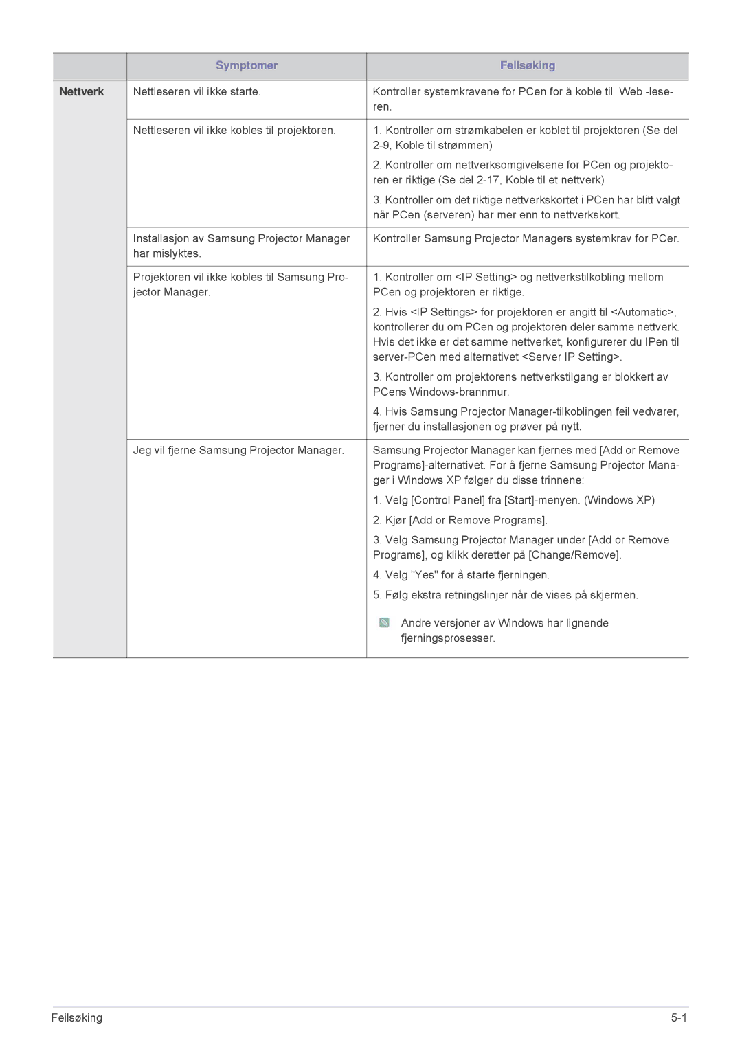 Samsung SP2553XWX/EN, SP2553WWX/EN manual Nettverk 