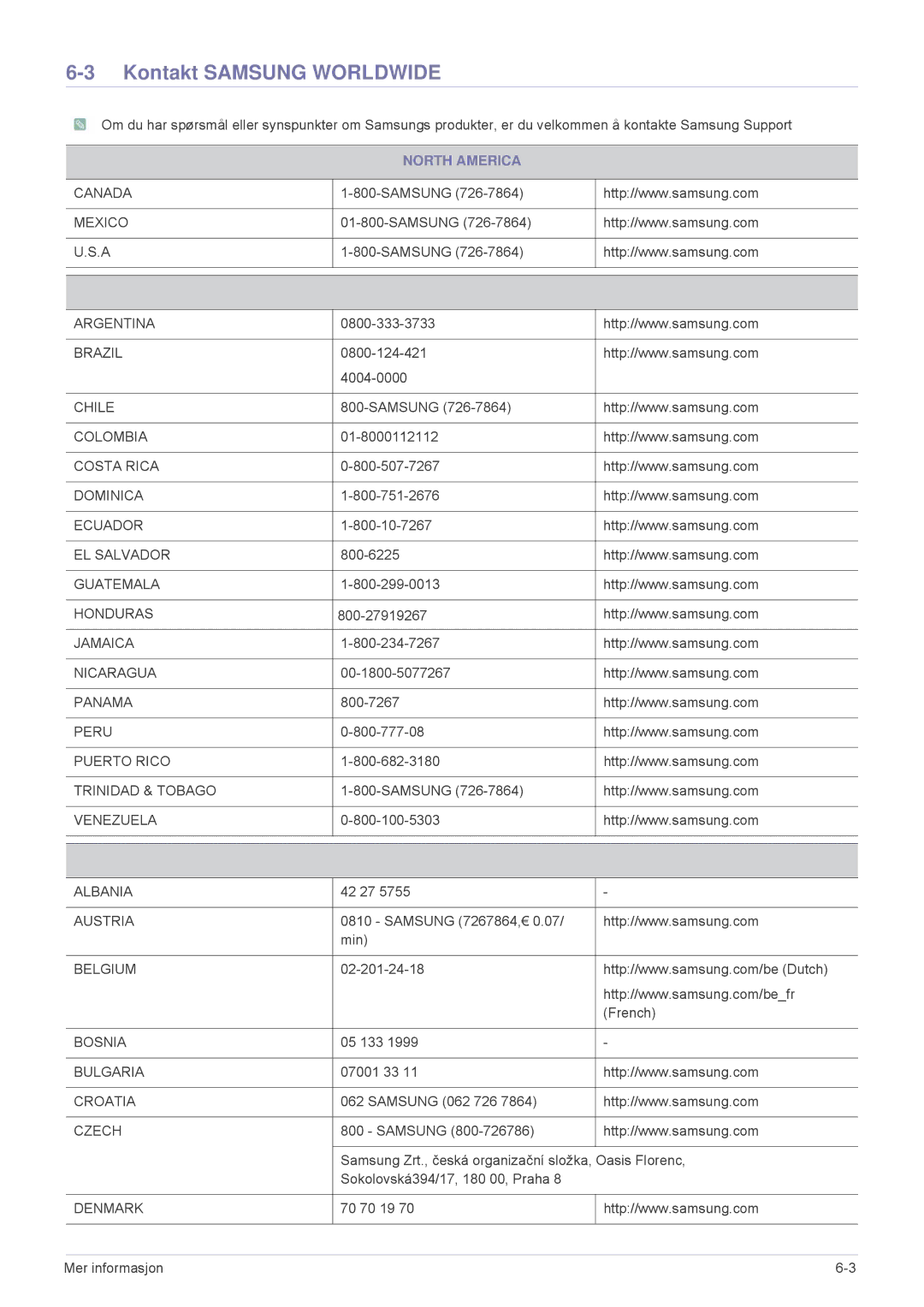 Samsung SP2553XWX/EN, SP2553WWX/EN manual Kontakt Samsung Worldwide, North America, Latin America, Europe 