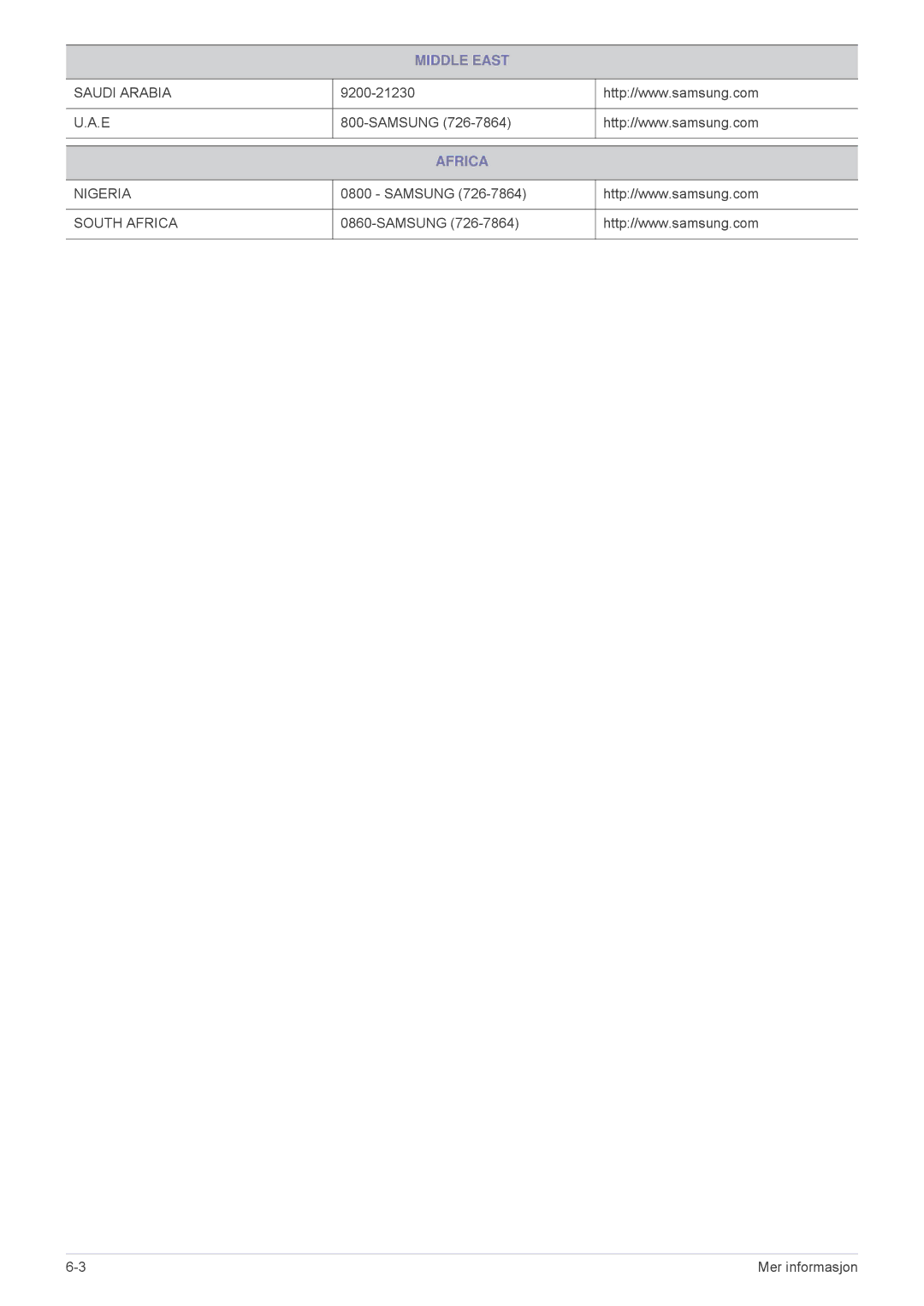 Samsung SP2553WWX/EN, SP2553XWX/EN manual Africa 