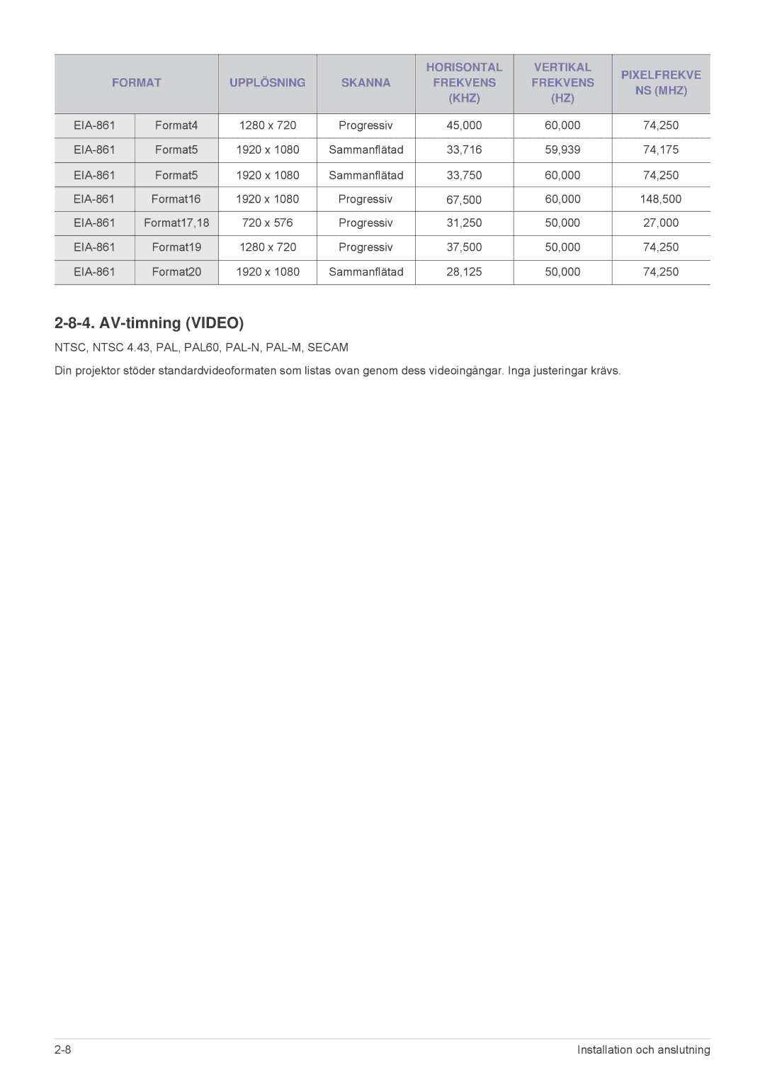 Samsung SP2553XWX/EN, SP2553WWX/EN manual AV-timning Video, NTSC, Ntsc 4.43, PAL, PAL60, PAL-N, PAL-M, Secam 