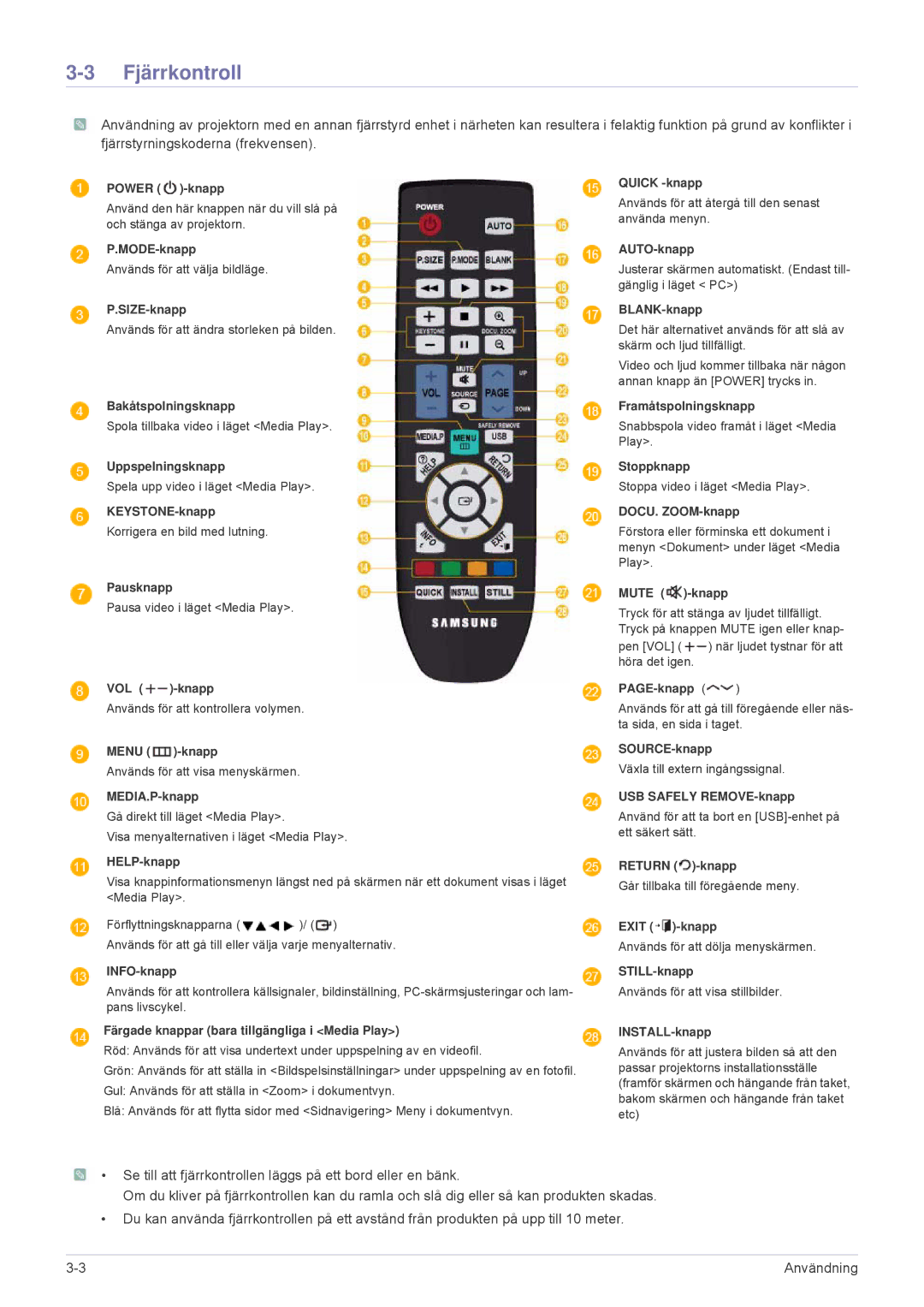 Samsung SP2553XWX/EN, SP2553WWX/EN manual Fjärrkontroll, HELP-knapp 