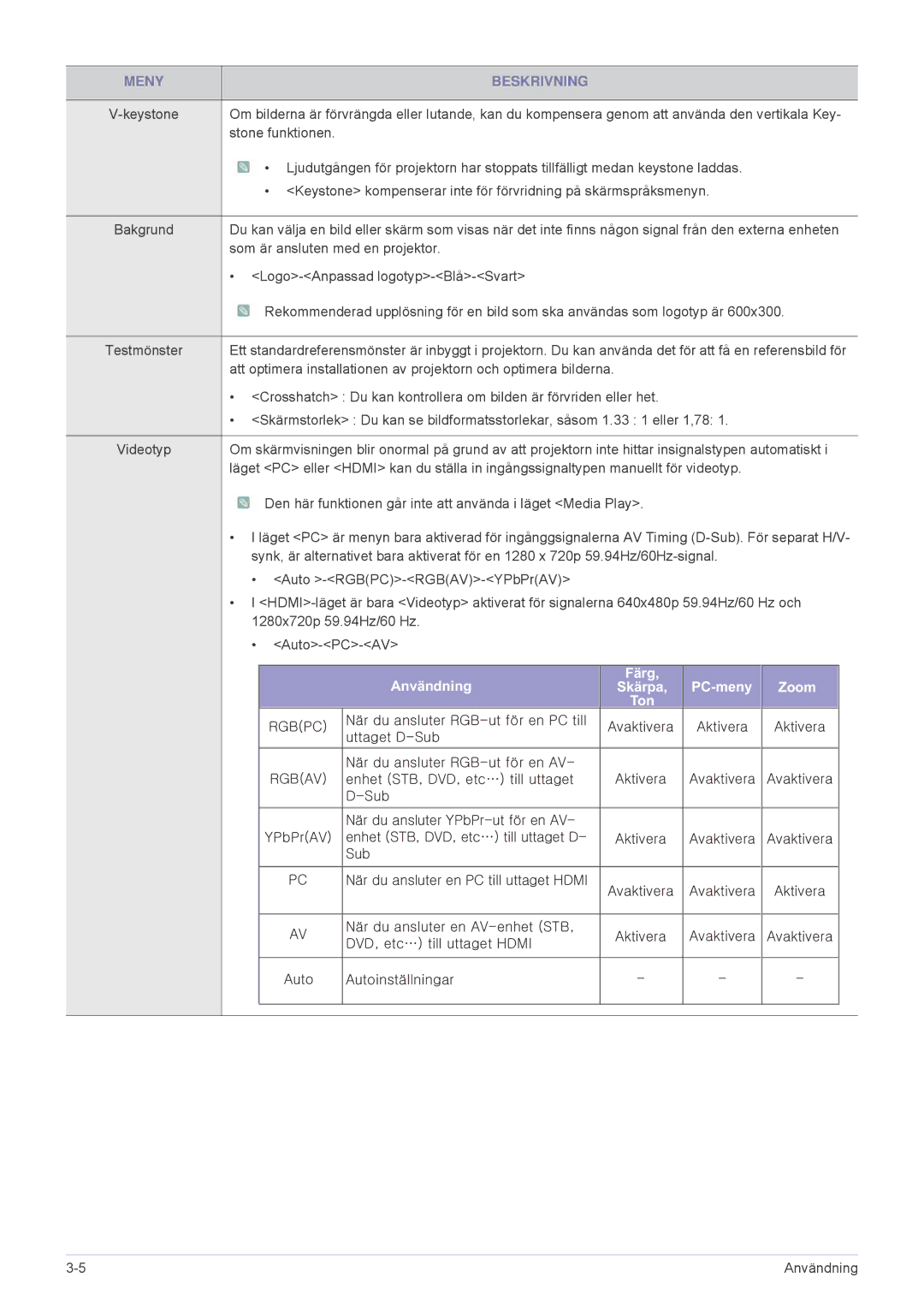 Samsung SP2553XWX/EN, SP2553WWX/EN manual Stone funktionen, Ton 