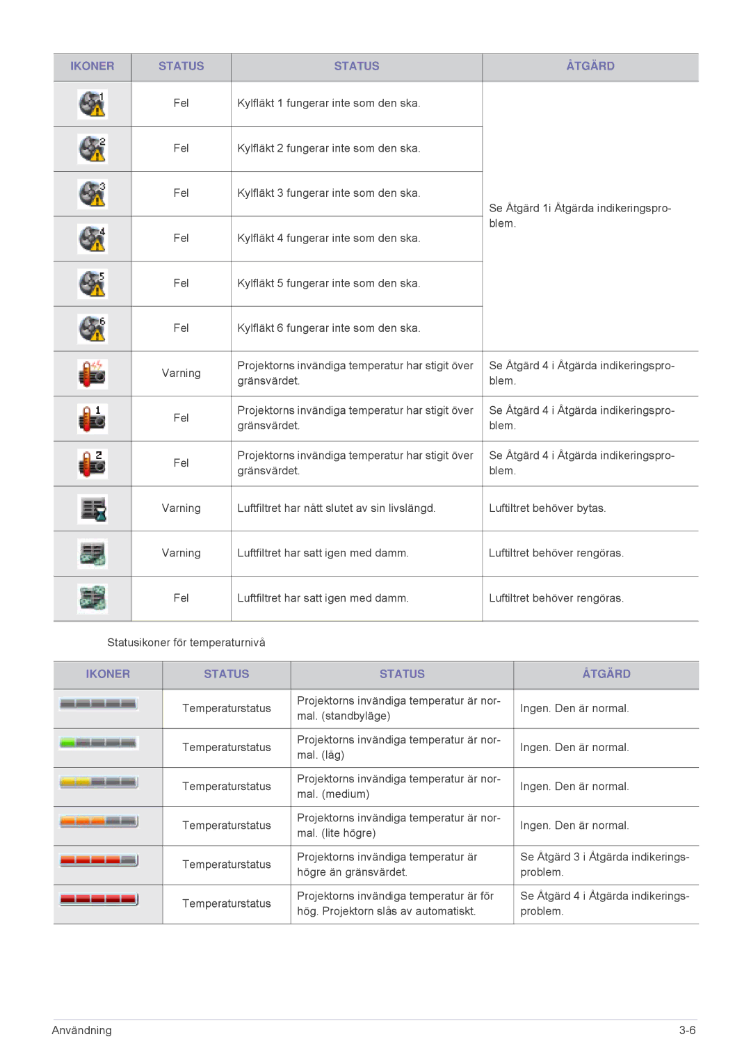 Samsung SP2553WWX/EN, SP2553XWX/EN manual Varning 