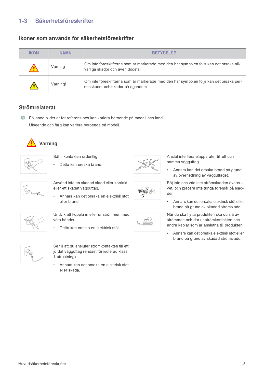 Samsung SP2553WWX/EN, SP2553XWX/EN Säkerhetsföreskrifter, Ikoner som används för säkerhetsföreskrifter, Strömrelaterat 