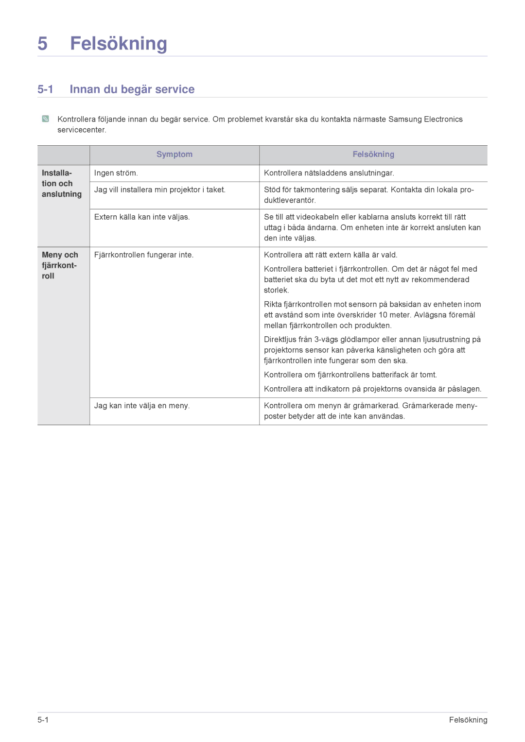 Samsung SP2553XWX/EN, SP2553WWX/EN manual Innan du begär service 