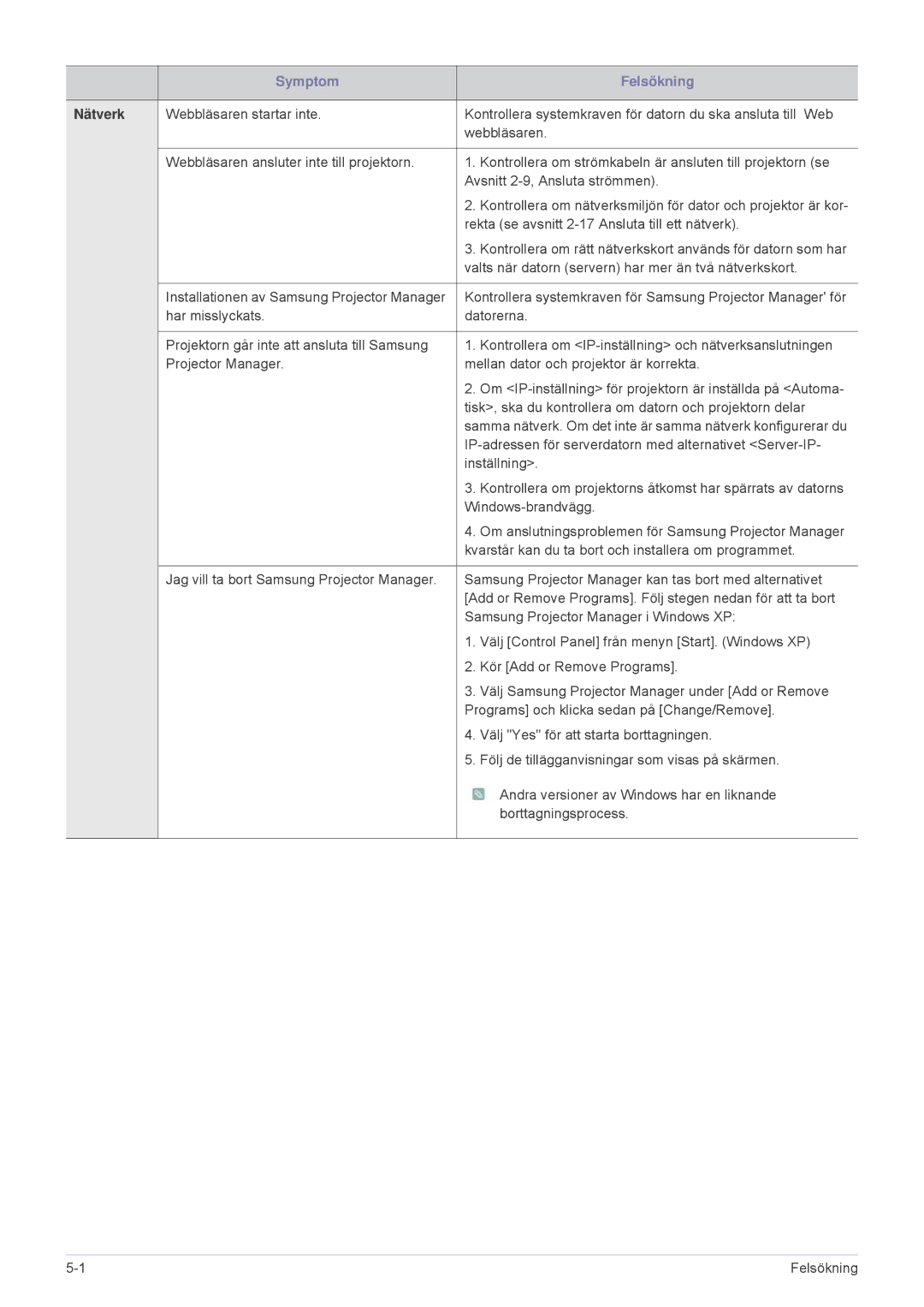 Samsung SP2553XWX/EN, SP2553WWX/EN manual Nätverk 