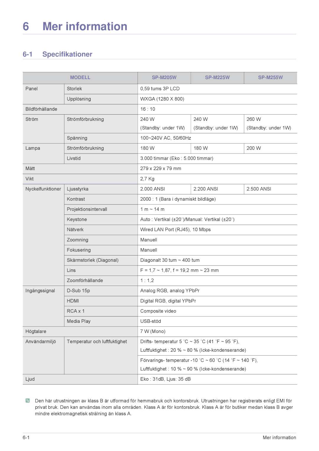 Samsung SP2553XWX/EN, SP2553WWX/EN manual Specifikationer, Modell 