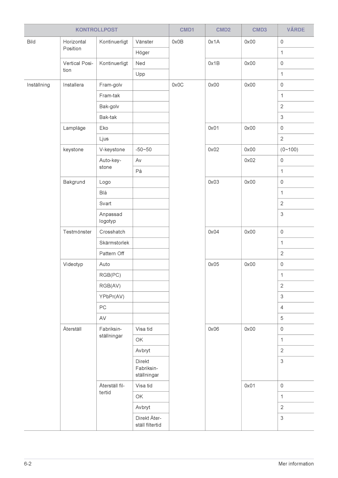 Samsung SP2553XWX/EN, SP2553WWX/EN manual Rgbpc Rgbav 