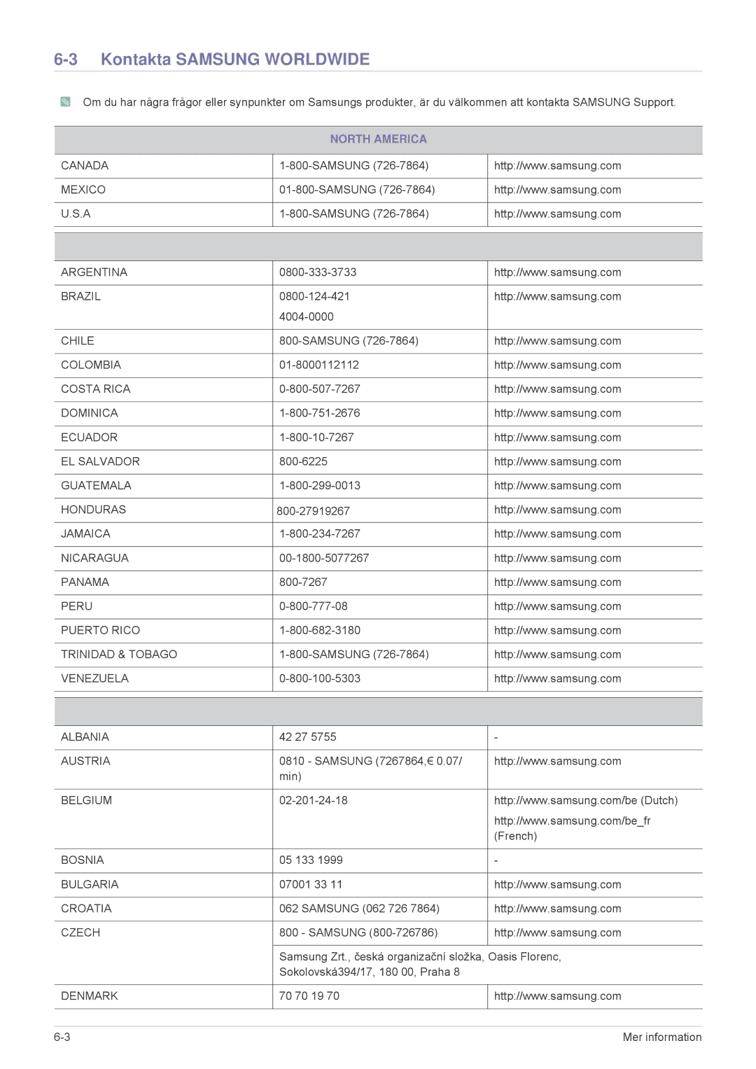 Samsung SP2553XWX/EN, SP2553WWX/EN manual Kontakta Samsung Worldwide, North America, Latin America, Europe 