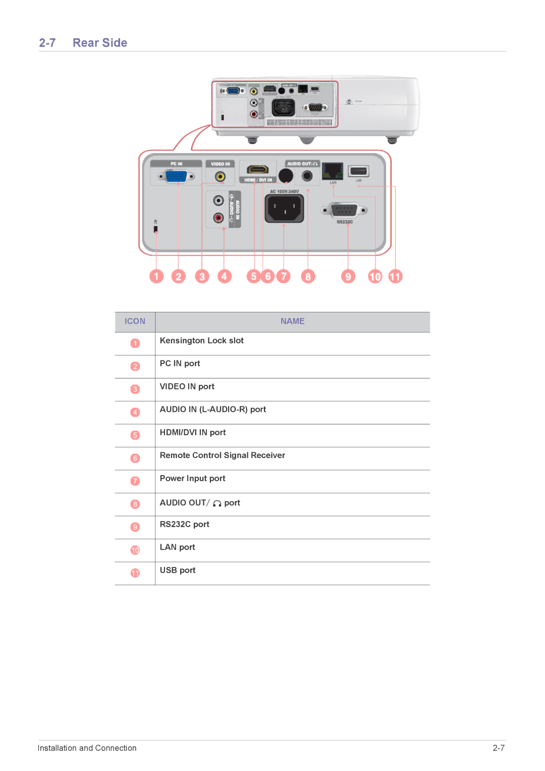 Samsung SP2553XWCX/NG, SP2553XWCX/EN, SP2253XWCX/EN manual Rear Side, Icon Name 