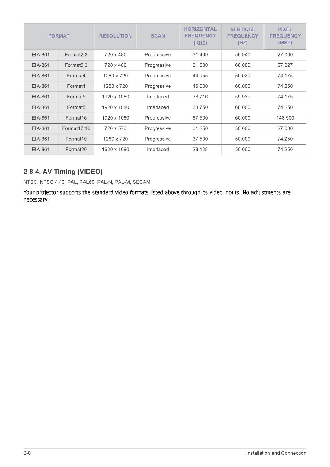 Samsung SP2553XWCX/NG, SP2553XWCX/EN, SP2253XWCX/EN manual AV Timing Video 