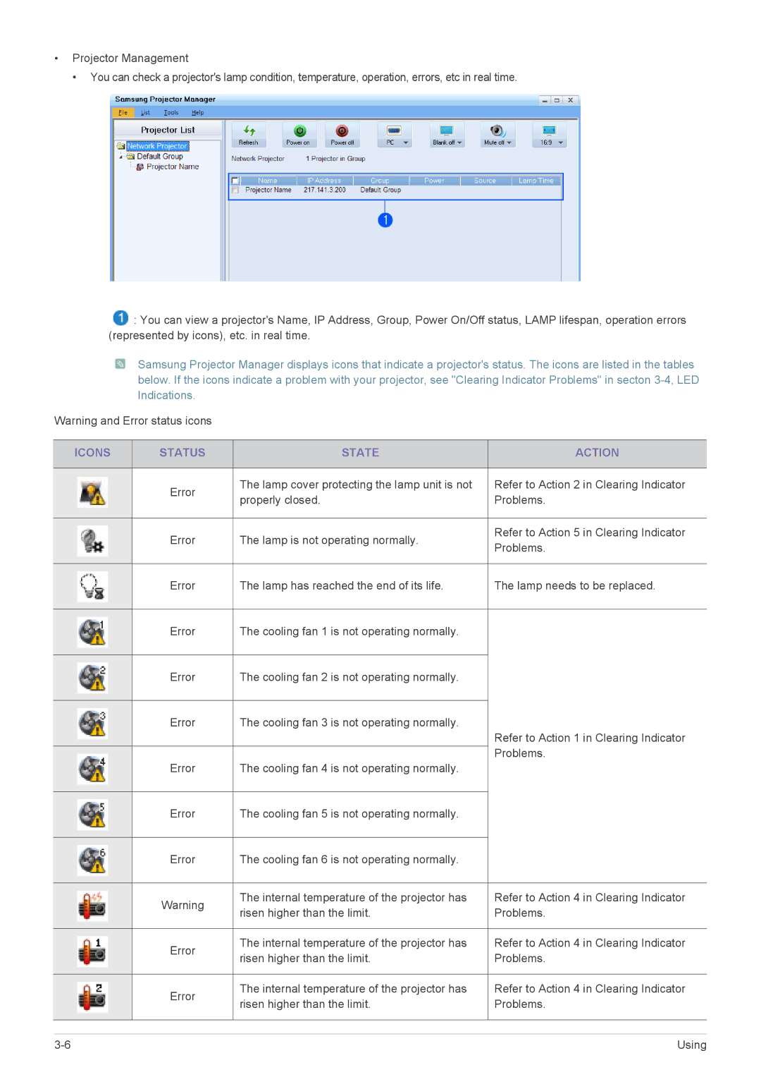 Samsung SP2553XWCX/NG, SP2553XWCX/EN, SP2253XWCX/EN manual Icons Status State Action 