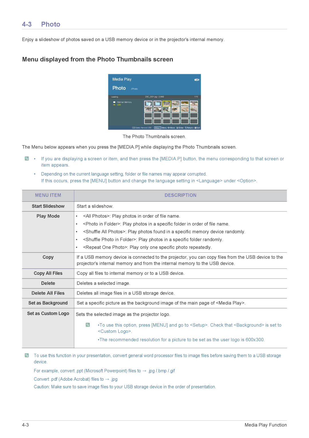 Samsung SP2553XWCX/EN, SP2253XWCX/EN, SP2553XWCX/NG manual Menu displayed from the Photo Thumbnails screen, Play Mode 