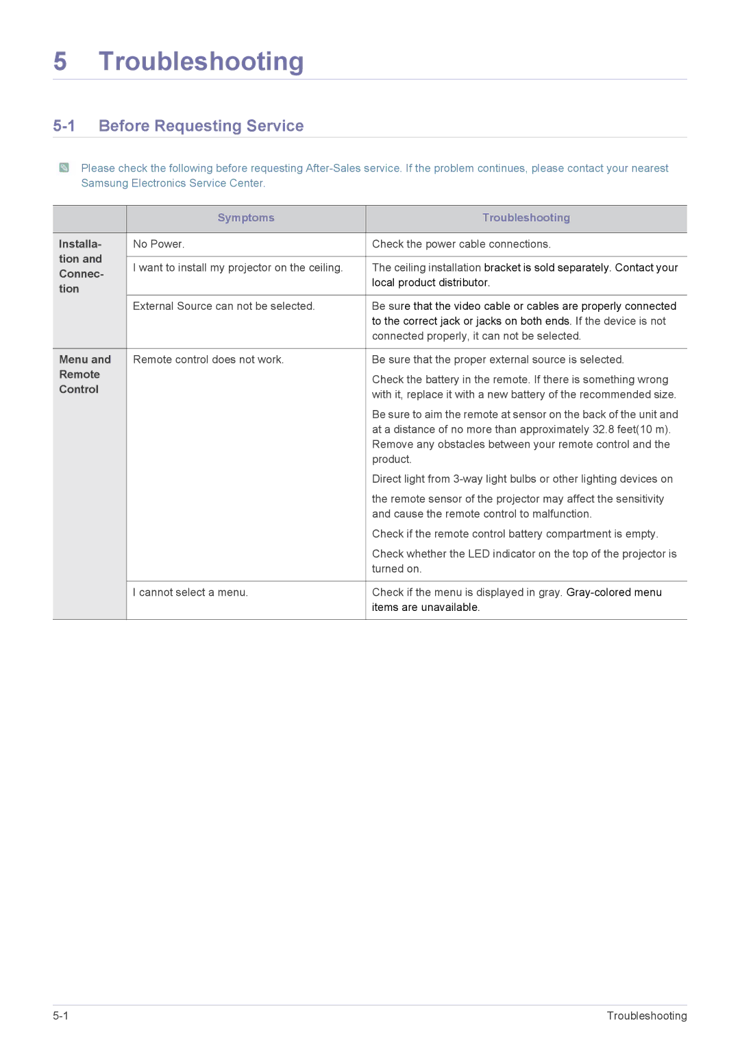 Samsung SP2553XWCX/EN, SP2253XWCX/EN, SP2553XWCX/NG manual Before Requesting Service 