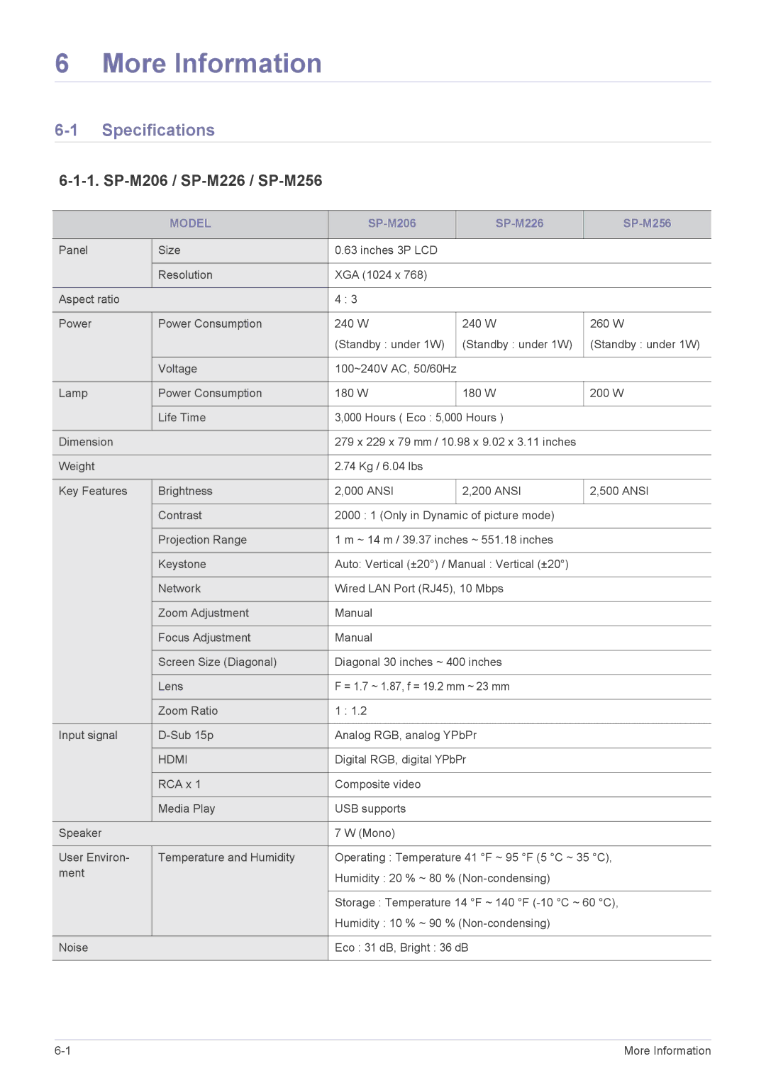 Samsung SP2253XWCX/EN, SP2553XWCX/EN, SP2553XWCX/NG manual Specifications, SP-M206 / SP-M226 / SP-M256, Model 