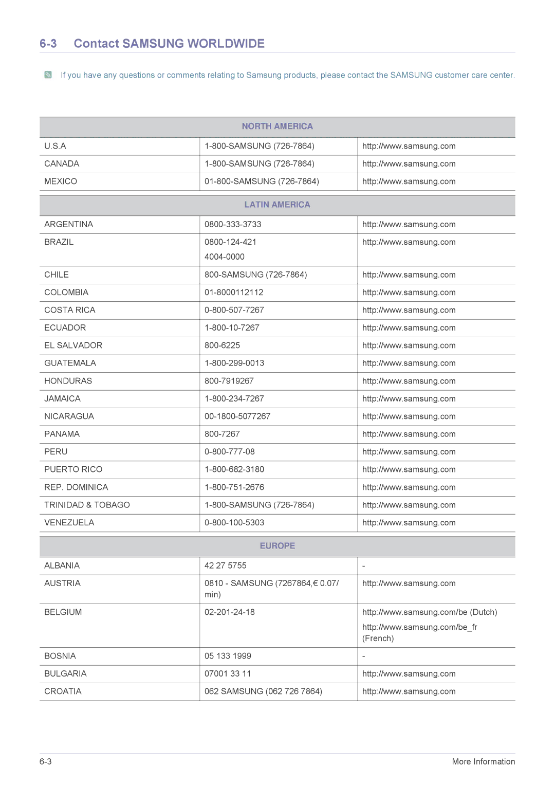 Samsung SP2553XWCX/NG, SP2553XWCX/EN, SP2253XWCX/EN manual Contact Samsung Worldwide, North America, Latin America, Europe 