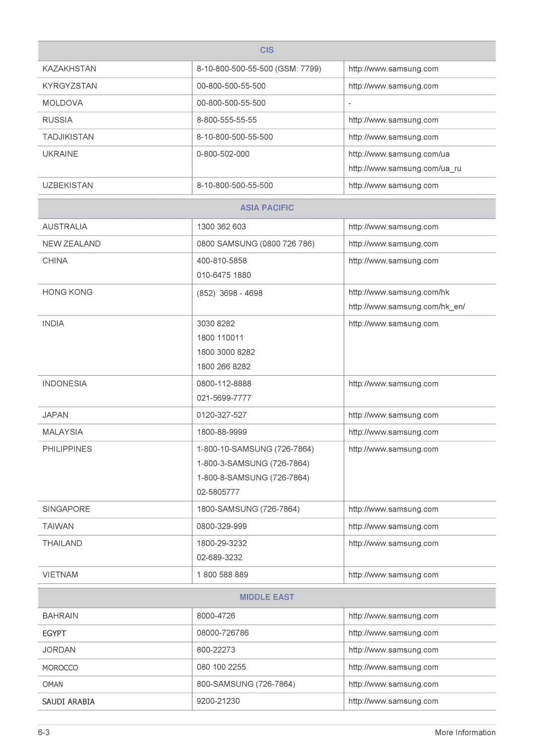 Samsung SP2253XWCX/EN, SP2553XWCX/EN, SP2553XWCX/NG manual Asia Pacific, Middle East 