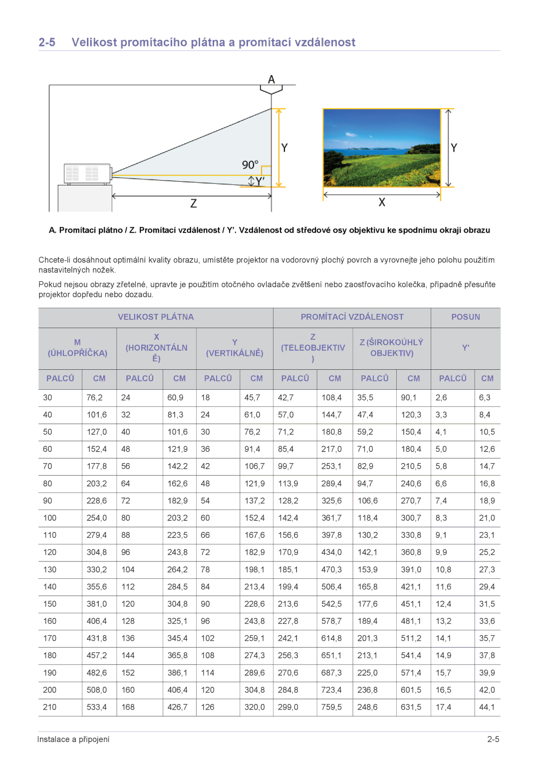 Samsung SP2553XWCX/EN, SP2253XWCX/EN manual Velikost promítacího plátna a promítací vzdálenost 