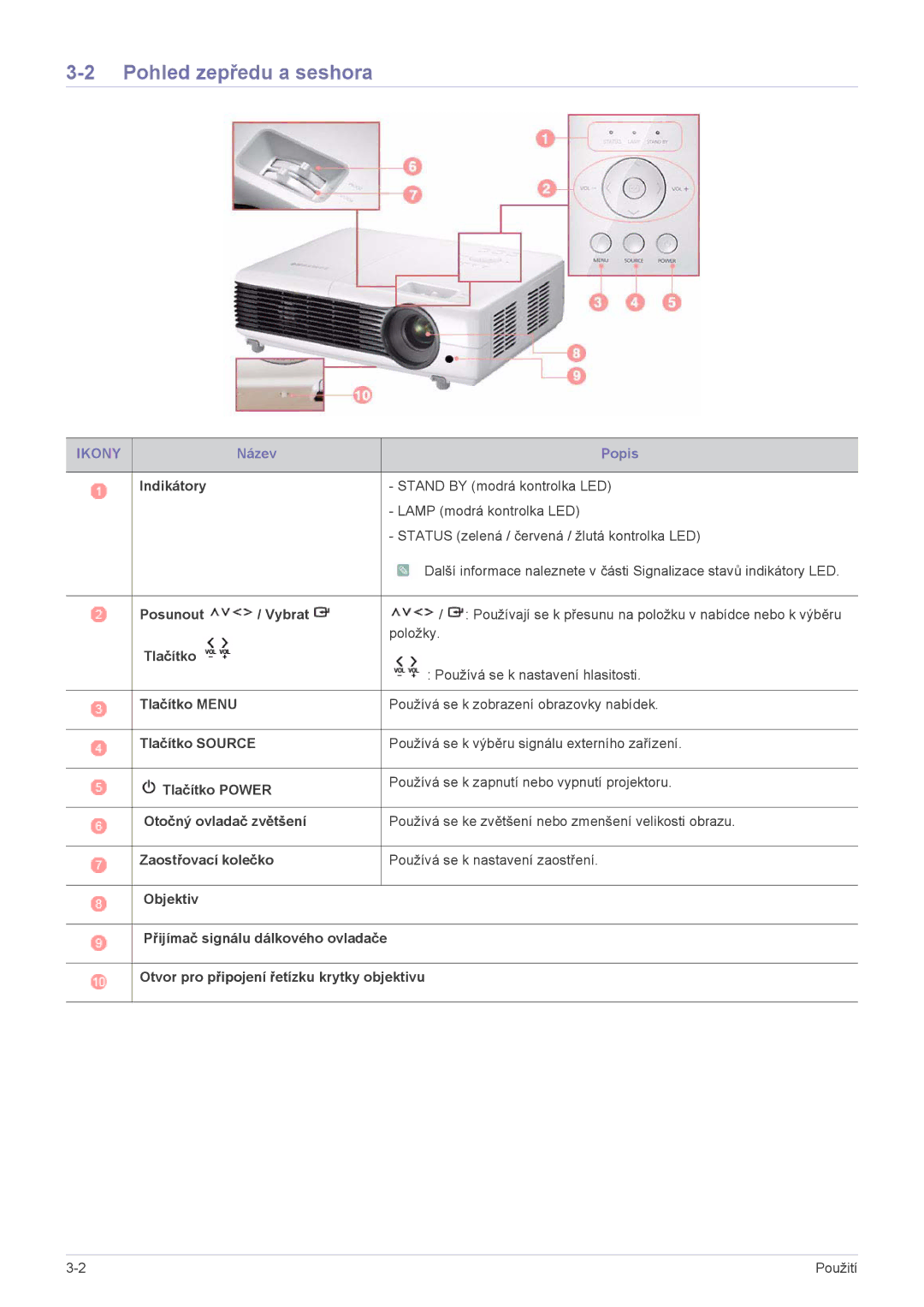 Samsung SP2253XWCX/EN, SP2553XWCX/EN manual Pohled zepředu a seshora, Ikony 