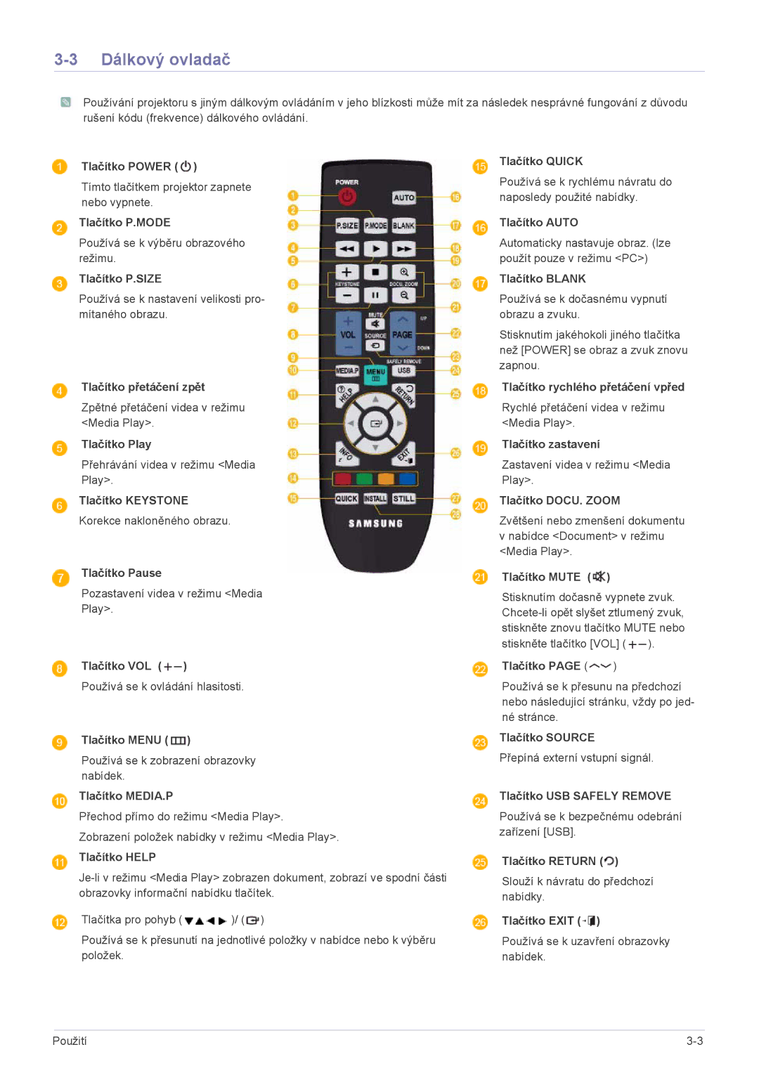 Samsung SP2553XWCX/EN, SP2253XWCX/EN manual Dálkový ovladač 