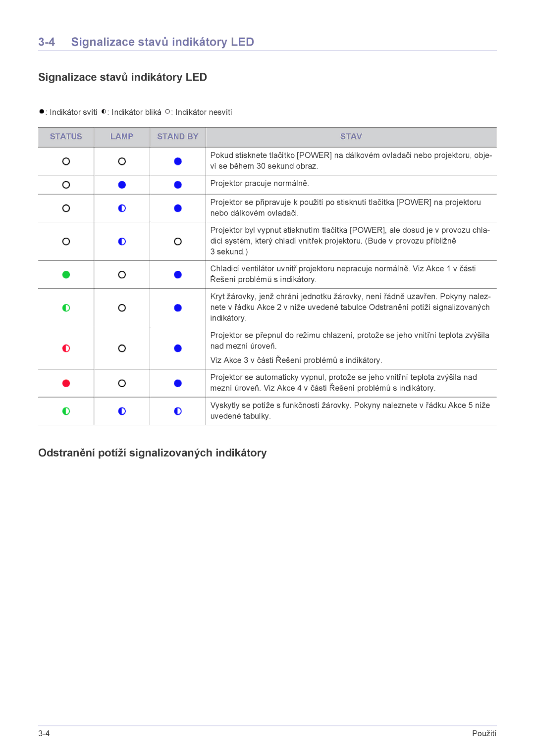 Samsung SP2553XWCX/EN, SP2253XWCX/EN manual Signalizace stavů indikátory LED, Odstranění potíží signalizovaných indikátory 