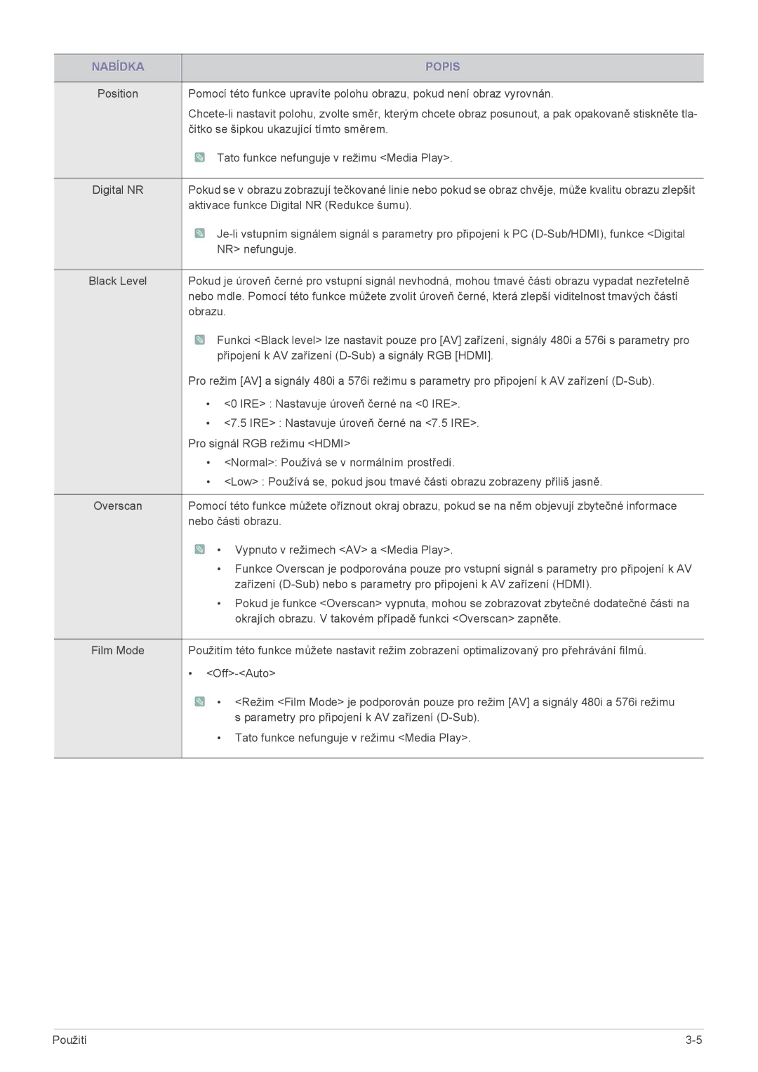 Samsung SP2553XWCX/EN, SP2253XWCX/EN manual Čítko se šipkou ukazující tímto směrem 