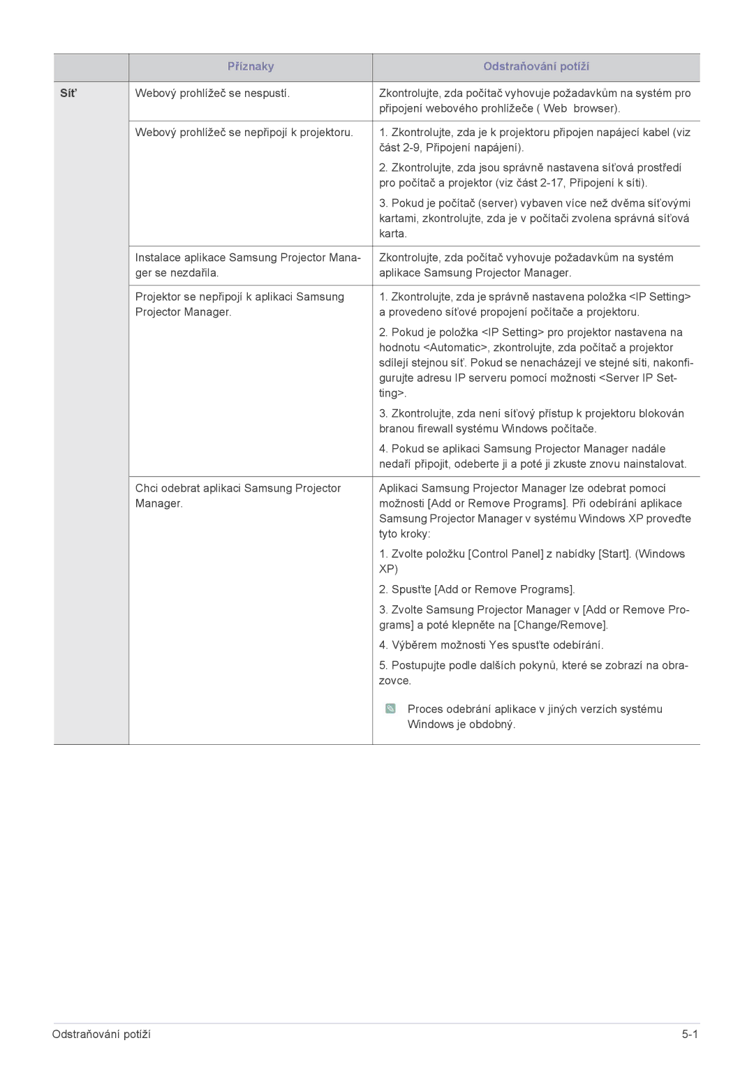 Samsung SP2553XWCX/EN, SP2253XWCX/EN manual Síť 