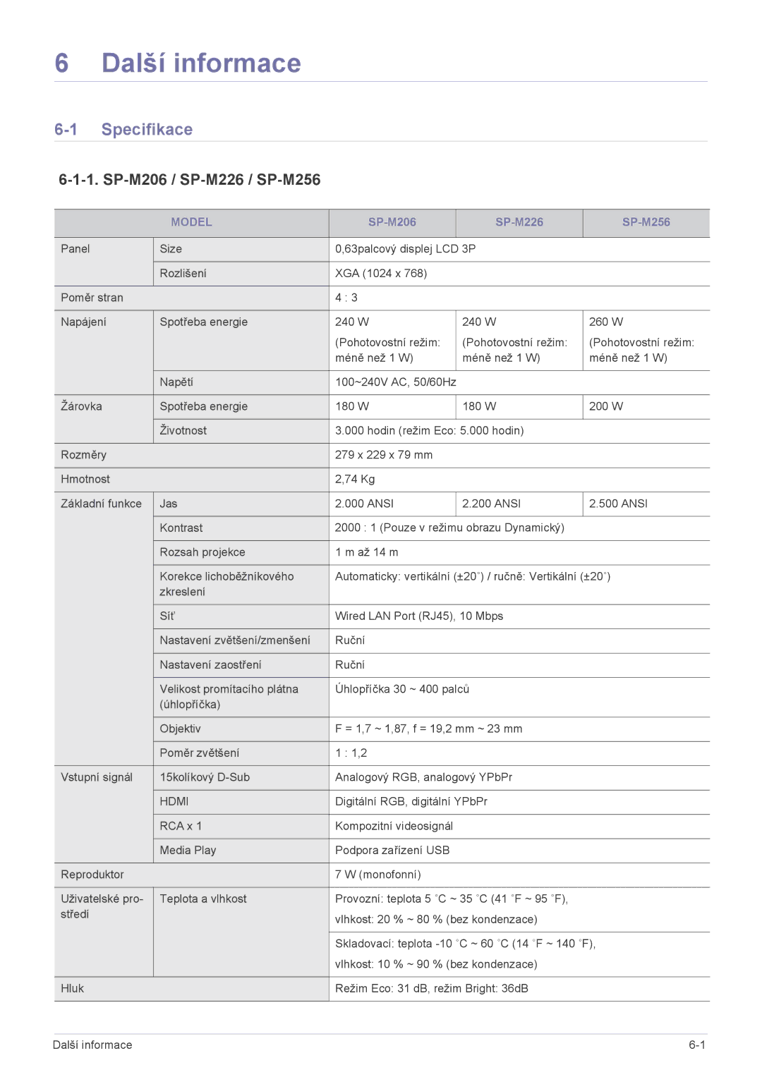 Samsung SP2553XWCX/EN, SP2253XWCX/EN manual Specifikace, SP-M206 / SP-M226 / SP-M256, Model 