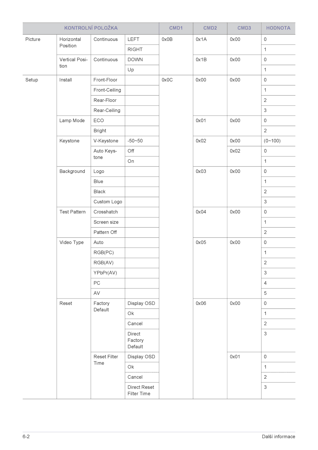 Samsung SP2253XWCX/EN, SP2553XWCX/EN manual Eco 