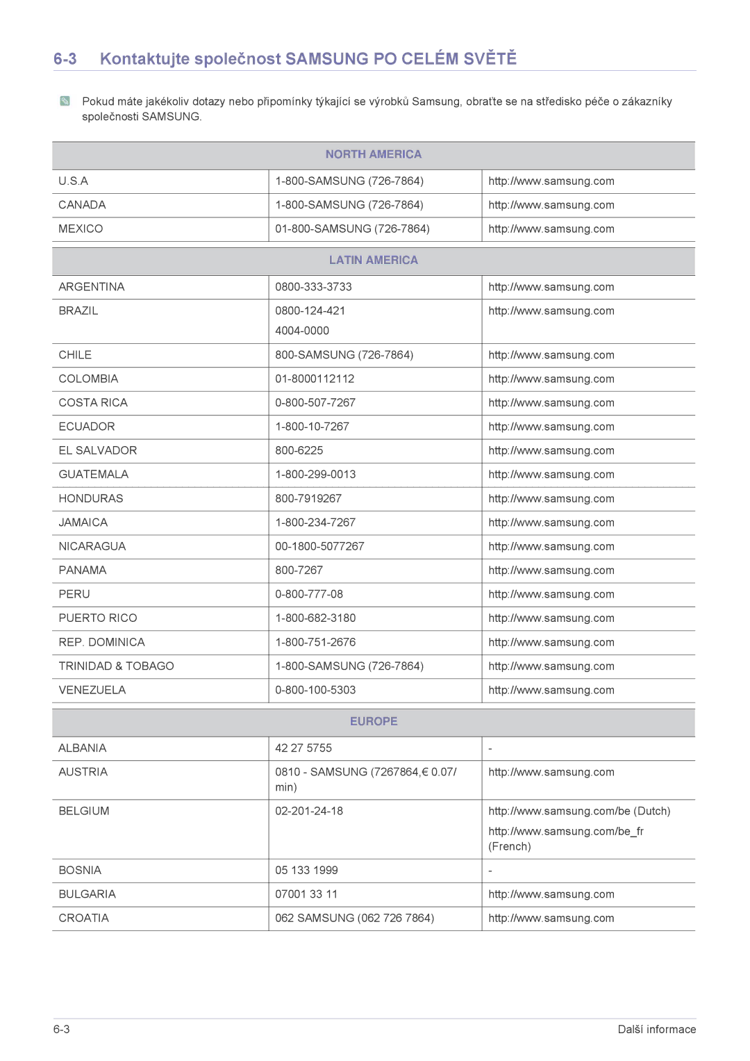 Samsung SP2253XWCX/EN, SP2553XWCX/EN Kontaktujte společnost Samsung PO Celém Světě, North America, Latin America, Europe 