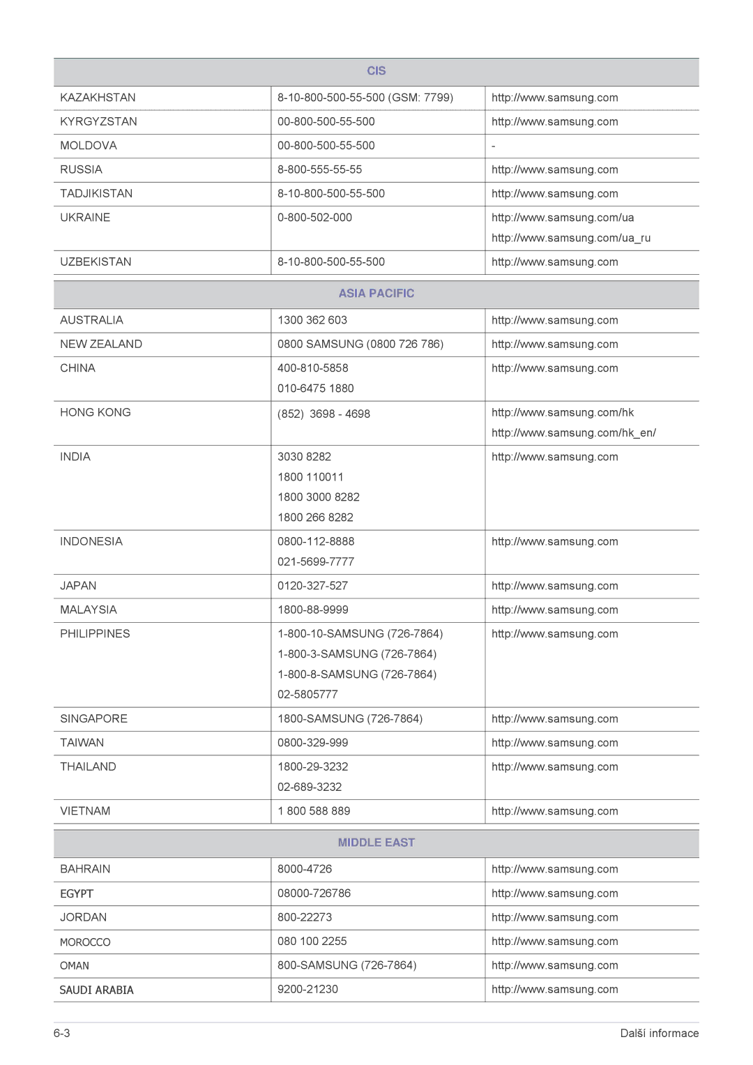 Samsung SP2253XWCX/EN, SP2553XWCX/EN manual Asia Pacific, Middle East 