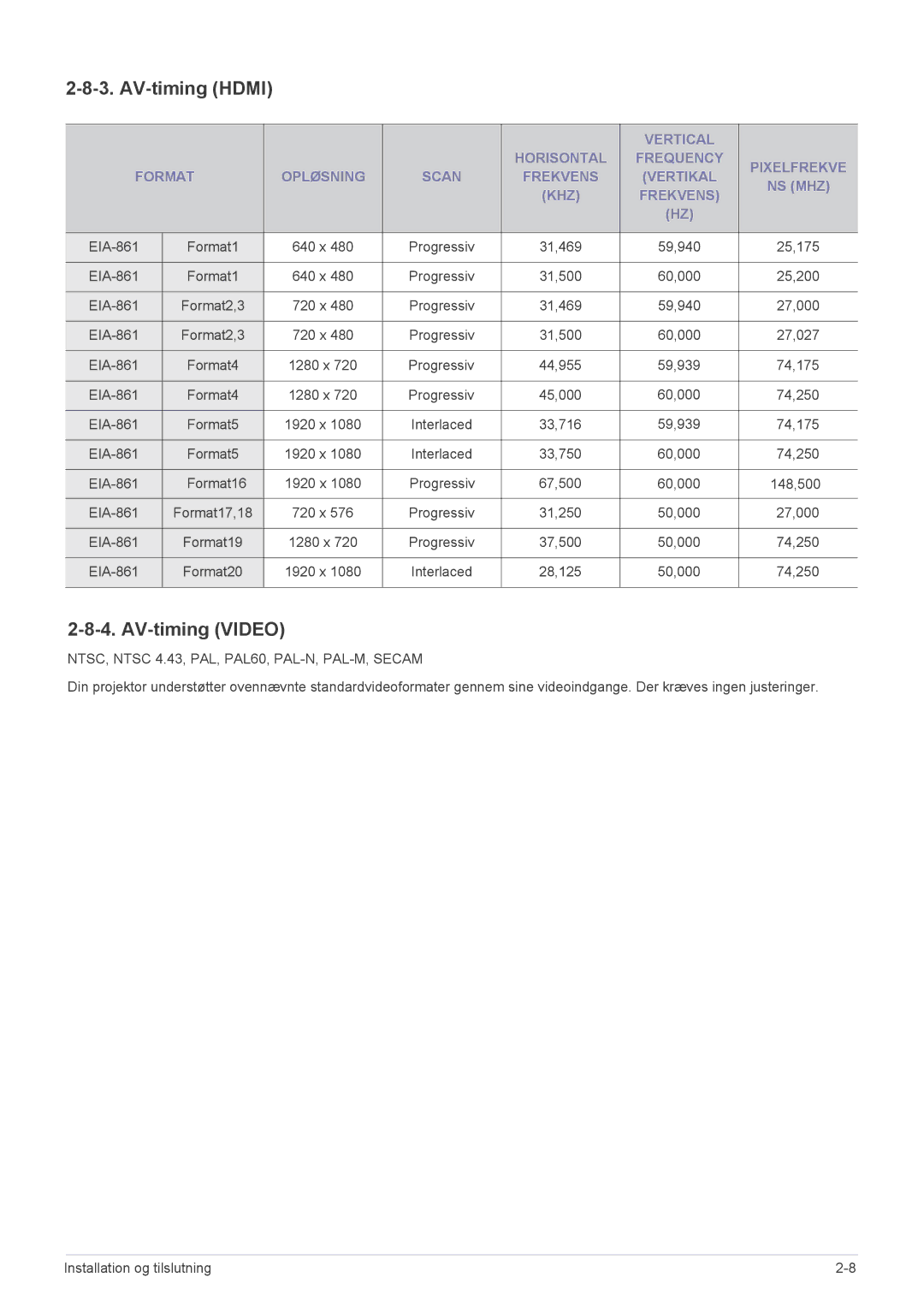 Samsung SP2553XWCX/EN manual AV-timing Hdmi, AV-timing Video 