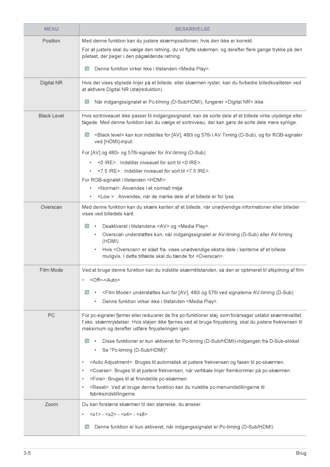 Samsung SP2553XWCX/EN manual Hdmi 