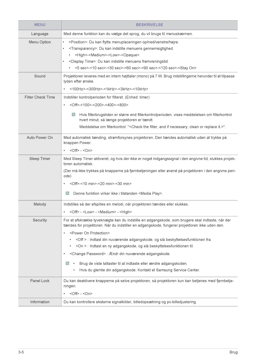 Samsung SP2553XWCX/EN manual Lyden efter ønske 