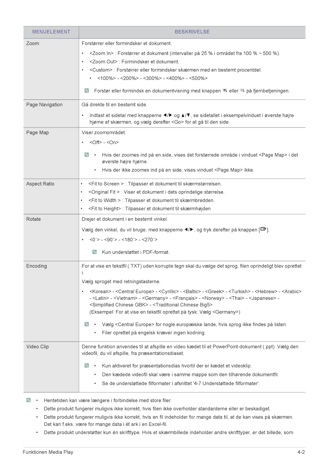 Samsung SP2553XWCX/EN manual Vælg sproget med retningstasterne 