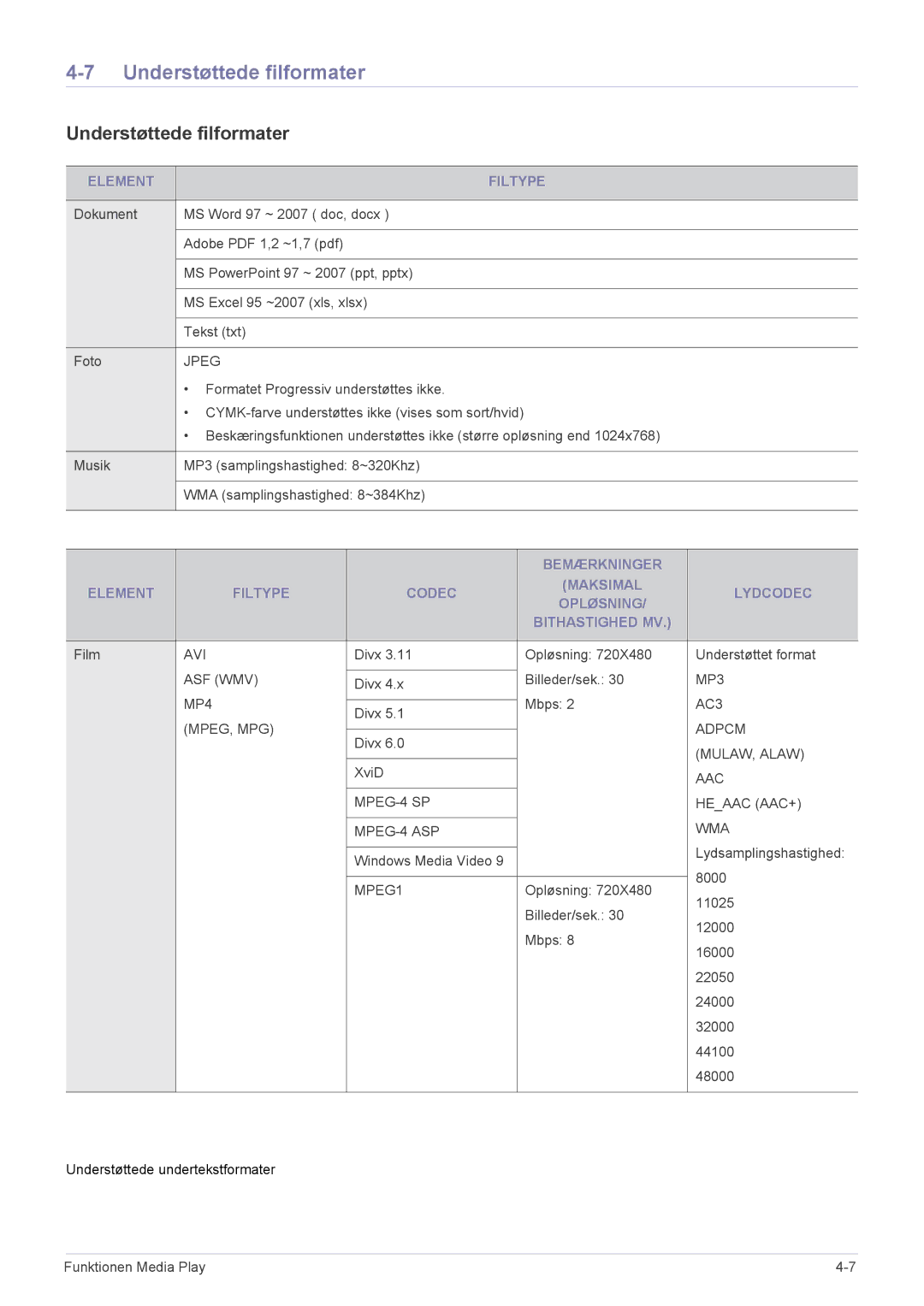 Samsung SP2553XWCX/EN manual Understøttede filformater, Element Filtype 